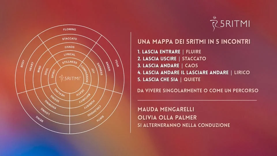 Evento Bologna 5Ritmi 2026-2027